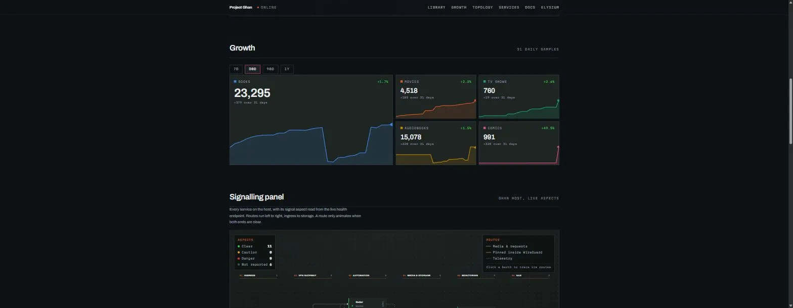 Project Ghan screenshot